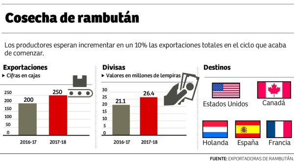 Foto: La Prensa