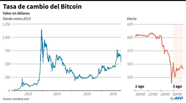 Foto: La Prensa