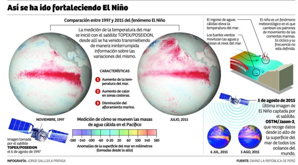 Foto: La Prensa