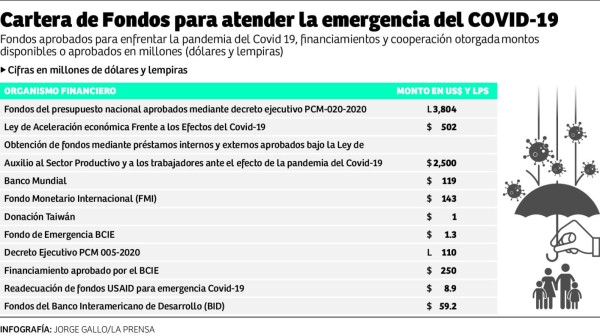 Foto: La Prensa