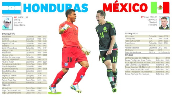 Honduras se juega la vida contra la Selección de México