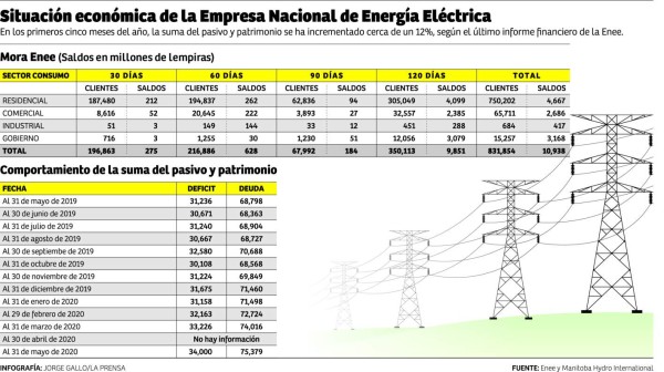 Foto: La Prensa