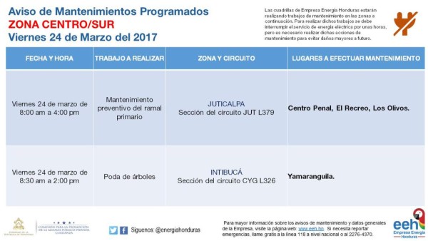 Foto: La Prensa