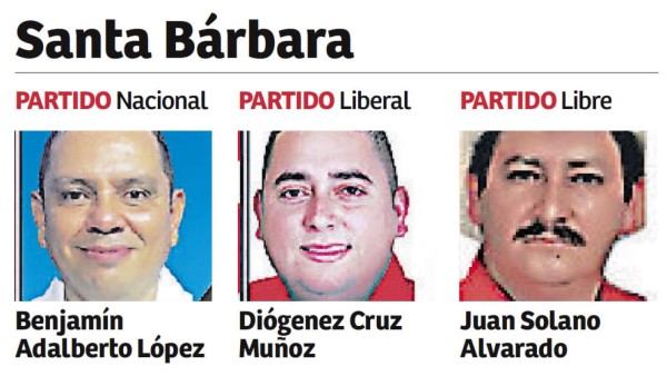 Ellos son los candidatos a alcaldes de las principales ciudades