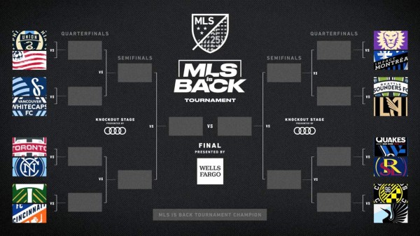 Cuatro hondureños en octavos de final del torneo 'MLS is Back': así quedaron definidos los cruces