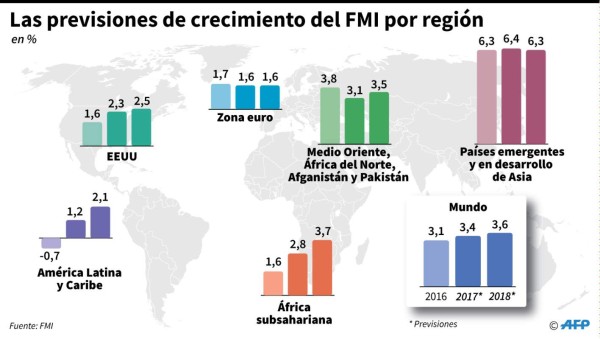 Foto: La Prensa