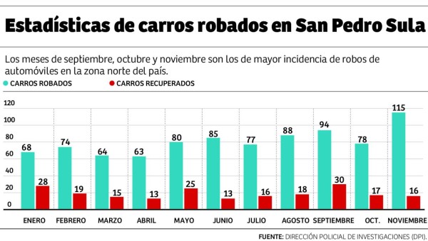 Foto: La Prensa