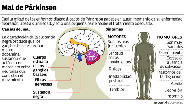 Foto: La Prensa