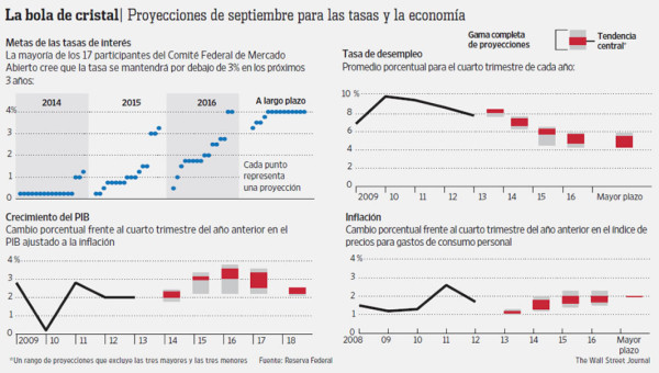 La Fed, escéptica sobre la economía, mantiene su programa de estímulo