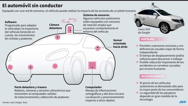 EUA centralizará reglas para vehículos autónomos