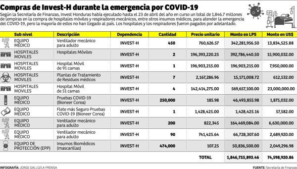 Foto: La Prensa