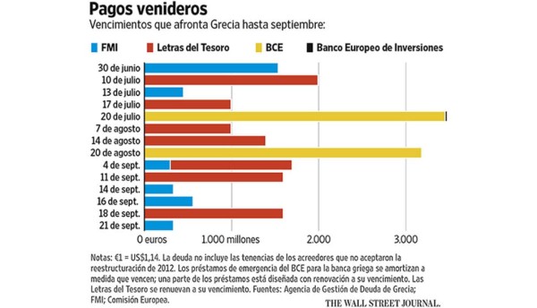 Una semana decisiva para el futuro de Grecia en la zona euro