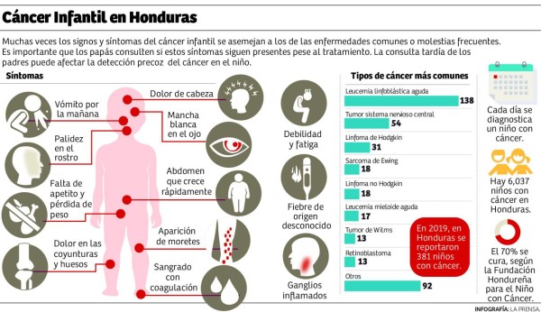 Foto: La Prensa