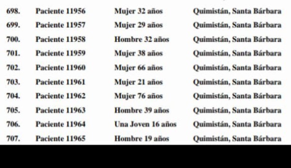 Se disparan los casos de coronavirus en Honduras con casi mil contagios en un día