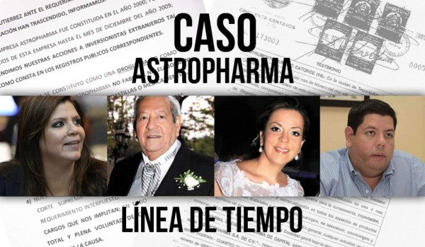 Astropharma, la empresa que complica a la familia Gutiérrez