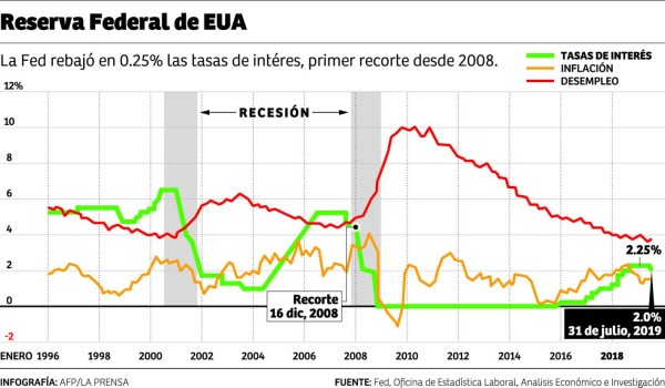 Foto: La Prensa