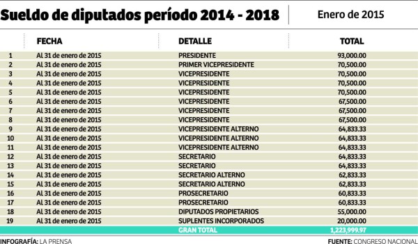 Foto: La Prensa