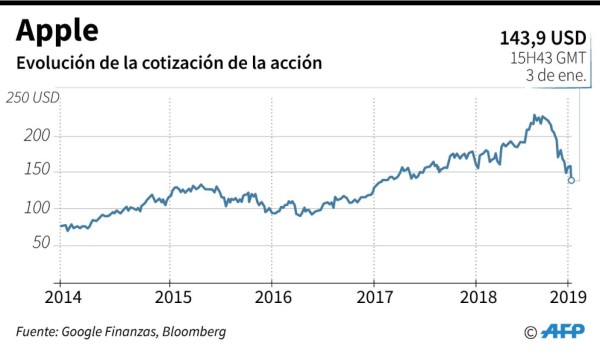 Foto: La Prensa