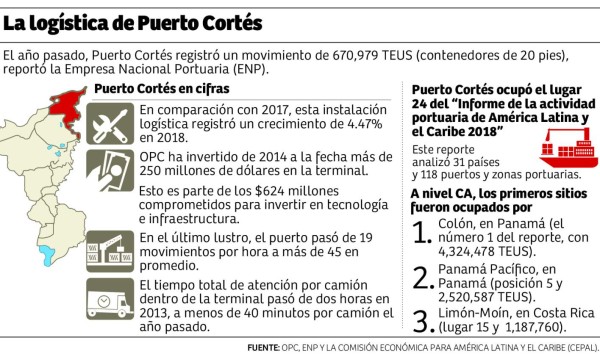 Foto: La Prensa