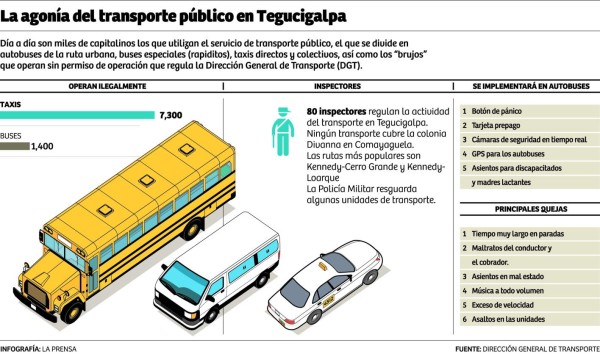 Foto: La Prensa