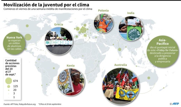 Juventud mundial se une en huelga global por cambio climático