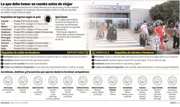 Pasaporte digital agilizaría operaciones en el aeropuerto Ramón Villeda Morales