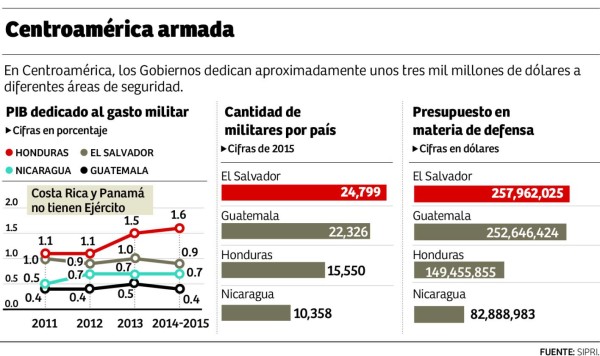 Foto: La Prensa