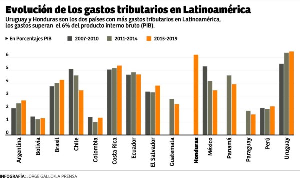 Foto: La Prensa