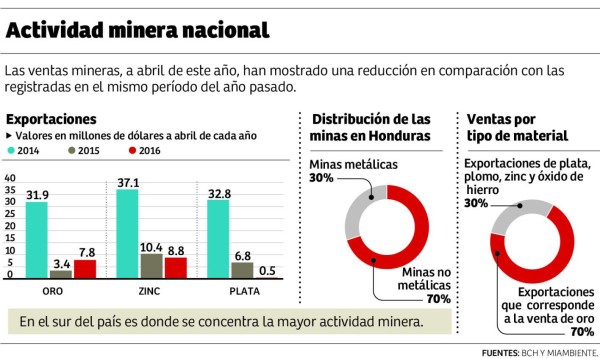 Foto: La Prensa