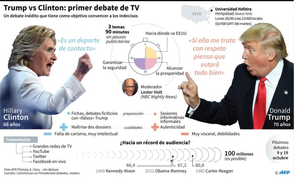 Foto: La Prensa