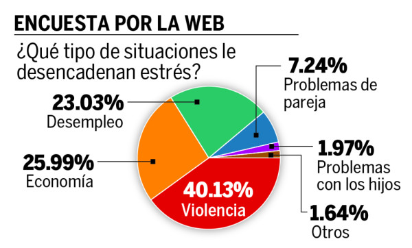 Estrés, el asesino silencioso de la salud