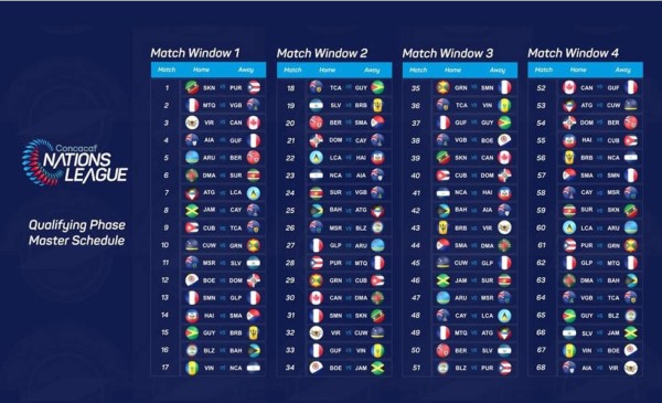 La Concacaf presentó la Liga de Naciones