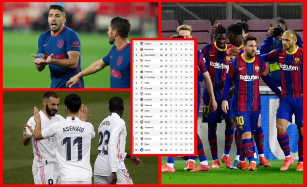 Tabla de posiciones de la Liga Española 2020-2021: El Barça, a un punto del Atlético y Real Madrid tercero