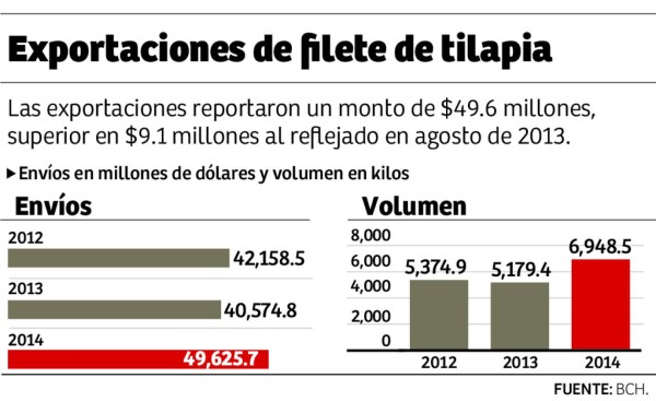 Foto: La Prensa