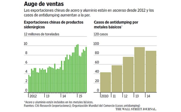 La presión de China también alcanza a los metales