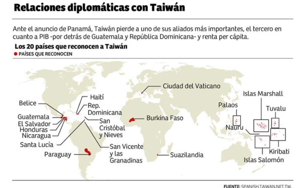 Advierten que China intentará persuadir a más países de Centroamérica
