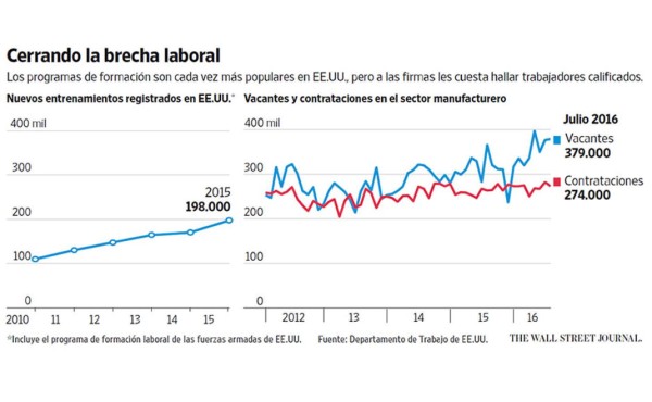 Las empresas de EE.UU. descubren la formación técnica alemana