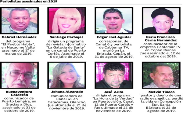 Asesinato de ocho comunicadores marca un año negro en Honduras