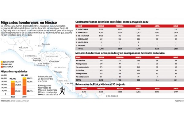 Foto: La Prensa