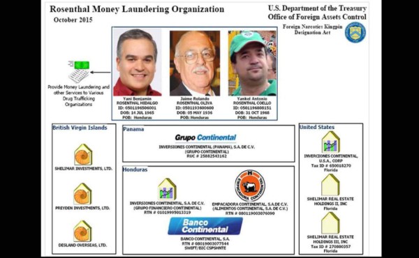 Ofac quebró la columna del Grupo Continental