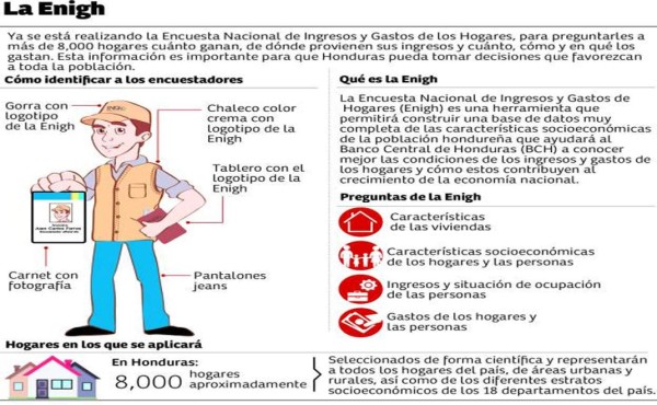 Encuesta actualizará las tendencias de consumo