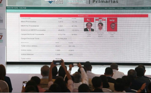 Candidatos de Libre denuncian supuesto fraude por sus compañeros de partido