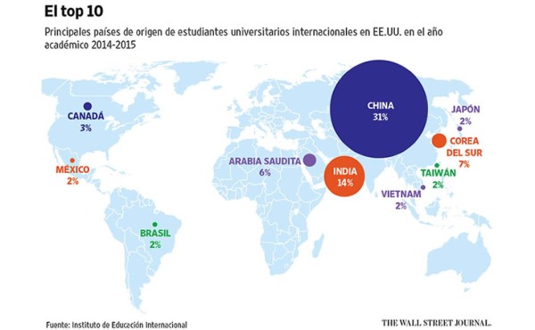 Las universidades de EE.UU. buscan atraer más extranjeros