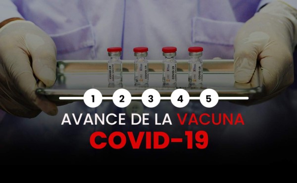 Conoce todas las vacunas en desarrollo contra la COVID-19 y sus fases