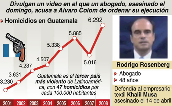 Piden justicia por muerte de abogado en Guatemala Piden justicia por muerte de abogado en Guatemala