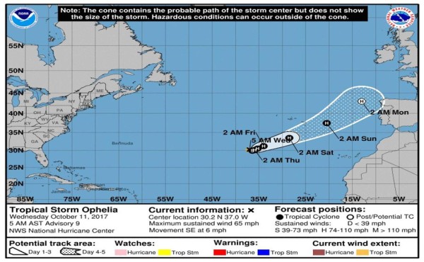 Tormenta Ofelia se dirige a España y podría convertirse en huracán