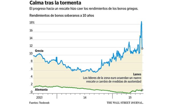 Grecia y los acreedores, con dudas, esperan que la tercera sea la vencida