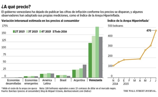 Las arepas cuentan la historia de la inflación en Venezuela