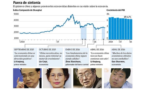 China aprieta las tuercas del mensajero