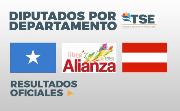 Resultados oficiales de los candidatos a diputados de Honduras